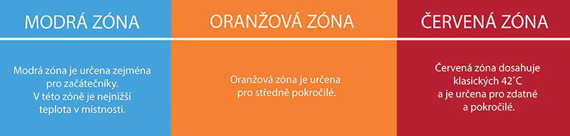 zóny
